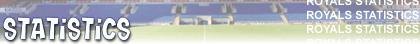 Reading FC 1998-1999 Season - Full Stats